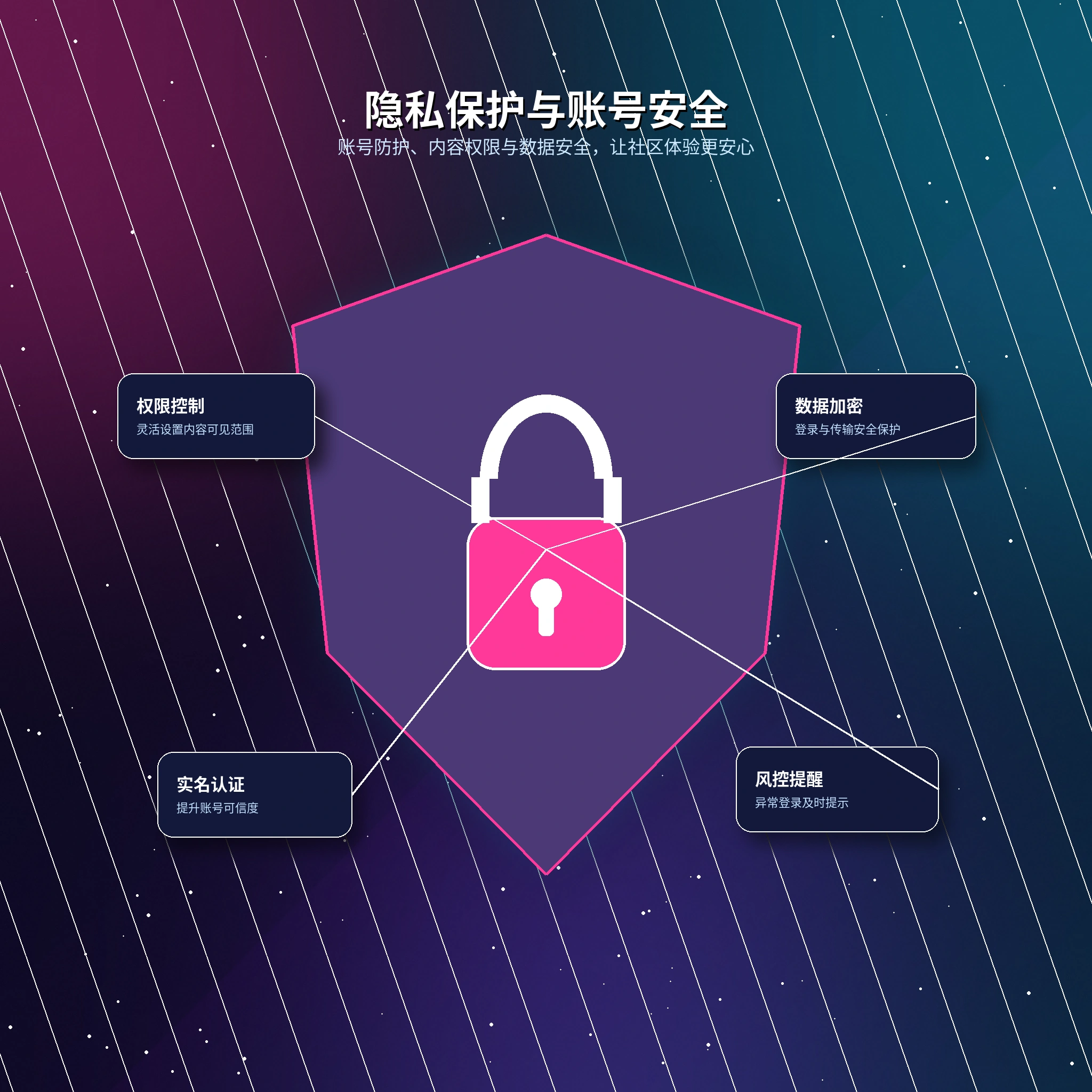 17c隐私保护主题内容